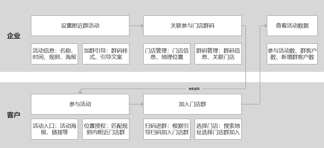 产品经理，产品经理网站